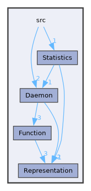 /builds/CTA-LAPP/PHOENIX_LIBS2/network/PhoenixSwarm/src