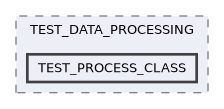 /builds/CTA-LAPP/PHOENIX_LIBS2/network/PhoenixSwarm/build/doc/platex/TESTS/TEST_FUNCTIONS/TEST_DATA_PROCESSING/TEST_PROCESS_CLASS