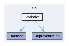 /builds/CTA-LAPP/PHOENIX_LIBS2/network/PhoenixSwarm/src/Statistics
