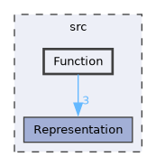 /builds/CTA-LAPP/PHOENIX_LIBS2/network/PhoenixSwarm/src/Function