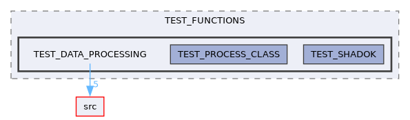 /builds/CTA-LAPP/PHOENIX_LIBS2/network/PhoenixSwarm/build/doc/platex/TESTS/TEST_FUNCTIONS/TEST_DATA_PROCESSING