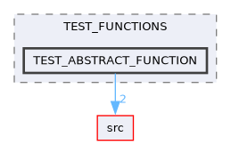 /builds/CTA-LAPP/PHOENIX_LIBS2/network/PhoenixSwarm/build/doc/platex/TESTS/TEST_FUNCTIONS/TEST_ABSTRACT_FUNCTION