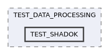 /builds/CTA-LAPP/PHOENIX_LIBS2/network/PhoenixSwarm/build/doc/platex/TESTS/TEST_FUNCTIONS/TEST_DATA_PROCESSING/TEST_SHADOK