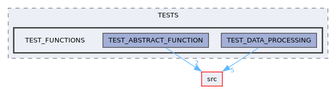 /builds/CTA-LAPP/PHOENIX_LIBS2/network/PhoenixSwarm/build/doc/platex/TESTS/TEST_FUNCTIONS
