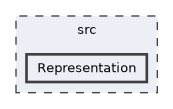 /builds/CTA-LAPP/PHOENIX_LIBS2/network/PhoenixSwarm/src/Representation